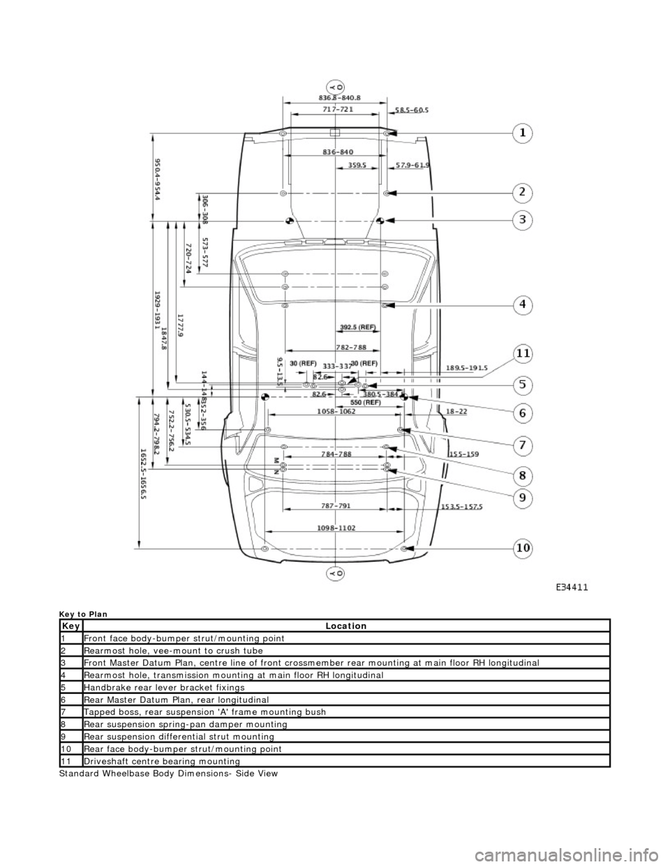JAGUAR X308 1998 2.G Workshop Manual  
Key to Plan 
Standard Wheelbase Body Dimensions- Side View 
KeyLocation
1Front face body-bumper strut/mounting point
2Rearmost hole, vee-mount to crush tube
3Front Master Datum Plan, centre li ne of