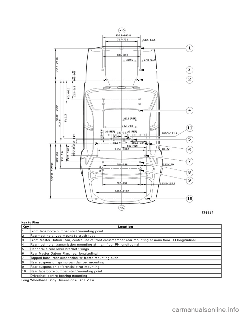 JAGUAR X308 1998 2.G Workshop Manual  
Key to Plan 
Long Wheelbase Body Dimensions- Side View 
KeyLocation
1Front face body-bumper strut/mounting point
2Rearmost hole, vee-mount to crush tube
3Front Master Datum Plan, centre line of fron