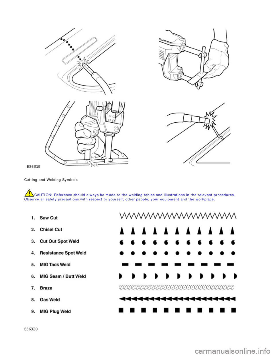 JAGUAR X308 1998 2.G Workshop Manual  
Cutting and Welding Symbols CAUTION: Reference should always be made to the welding tables and illust rations in the relevant procedures. 
Observe all safety precautions with respect to yourself, ot