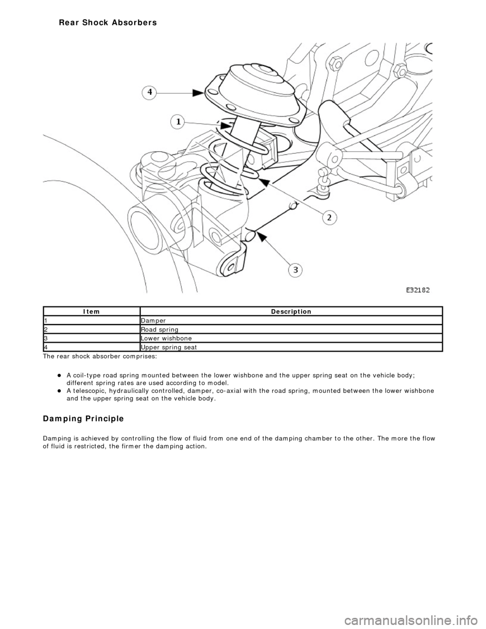 JAGUAR X308 1998 2.G Workshop Manual
The rear shock ab
sorber comprises:
A
c
oil-type road spring mounted between the lower wish
bone and the upper spring seat on the vehicle body;
different spring rates are used according to JAGUAR X308 1998 2.G Workshop Manual
The rear shock ab
sorber comprises:
A
c
oil-type road spring mounted between the lower wish
bone and the upper spring seat on the vehicle body;
different spring rates are used according to