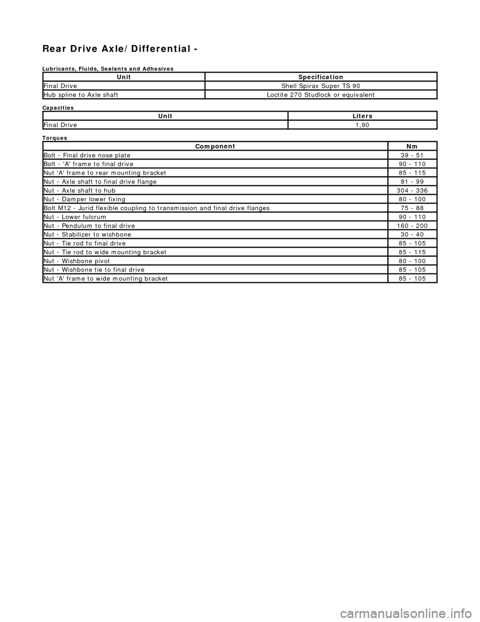 JAGUAR X308 1998 2.G Workshop Manual Re
ar Drive Axle/Differential -  
Lubric
 ants, Fluids, Sealants and Adhesives 
Capacities 
Torques 
 
 
UnitSp
 ecification
F
i
 nal Drive
Shell Sp
irax Supe
 r TS 90
Hub s
p
 line to Axle shaft
Loct