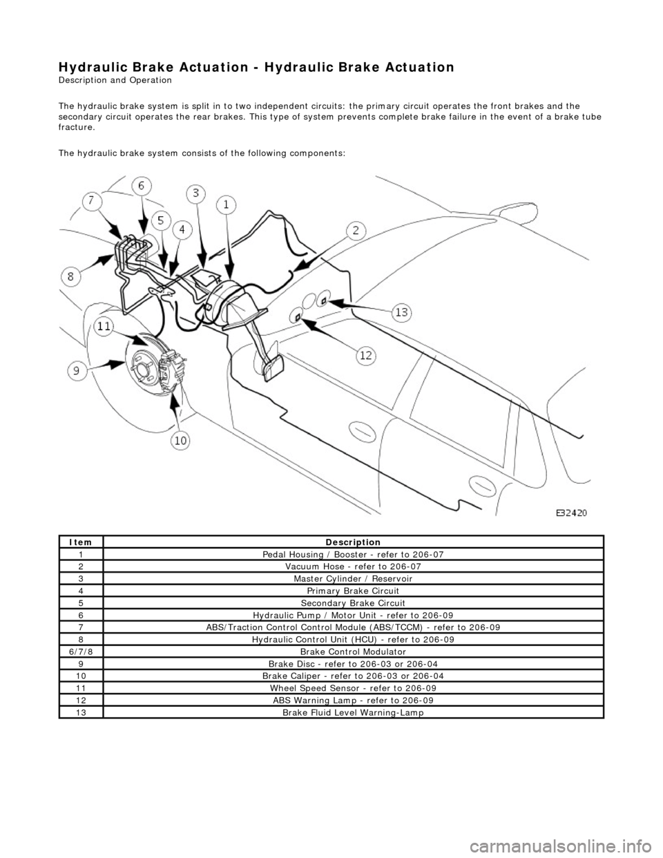 JAGUAR X308 1998 2.G Repair Manual Hydraulic Br
ake Actuation -
Hydraulic Brake Actuation
Description and Operation
The hydraulic brake system is split in to two independent circuits: the primary ci rcuit operates the front brake JAGUAR X308 1998 2.G Repair Manual Hydraulic Br
ake Actuation -
Hydraulic Brake Actuation
Description and Operation
The hydraulic brake system is split in to two independent circuits: the primary ci rcuit operates the front brake