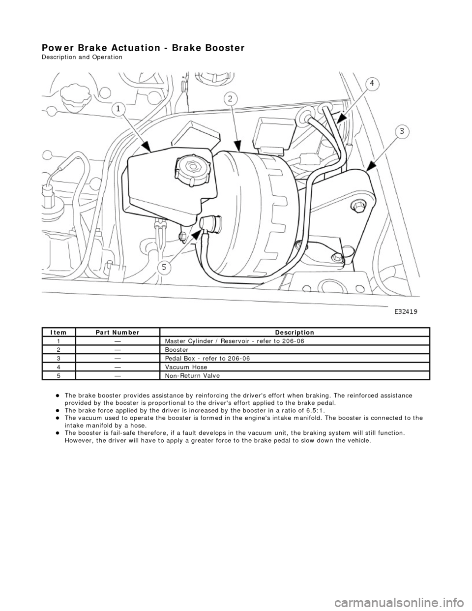 JAGUAR X308 1998 2.G Repair Manual Power Brake Actuation - Brake Booster
Description and Operation
The brake b
ooster provides assi
stance by reinforcing the drivers effort when brakin g. The reinforced assistance
provided JAGUAR X308 1998 2.G Repair Manual Power Brake Actuation - Brake Booster
Description and Operation
The brake b
ooster provides assi
stance by reinforcing the drivers effort when brakin g. The reinforced assistance
provided