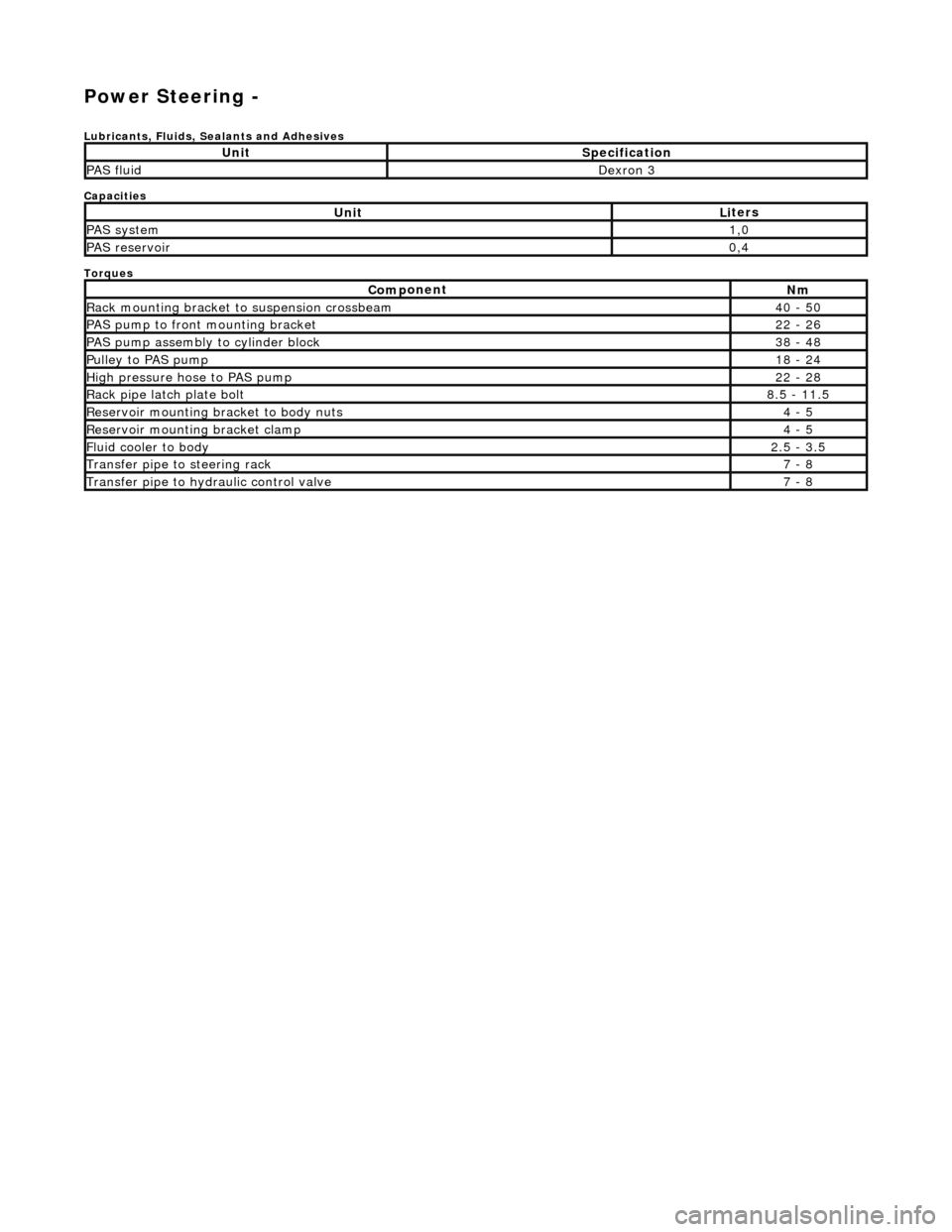 JAGUAR X308 1998 2.G Owners Manual Power Steering -
Lubric
ants, Fluids, Sealants and Adhesives
Capacities
Torques
UnitSp
ecification
PAS flu
i
d
De
xr
on 3
UnitLi
t
ers
PAS syste
m1,0
PAS reservoi
r0,4
Com p
onent
Nm
Rac JAGUAR X308 1998 2.G Owners Manual Power Steering -
Lubric
ants, Fluids, Sealants and Adhesives
Capacities
Torques
UnitSp
ecification
PAS flu
i
d
De
xr
on 3
UnitLi
t
ers
PAS syste
m1,0
PAS reservoi
r0,4
Com p
onent
Nm
Rac