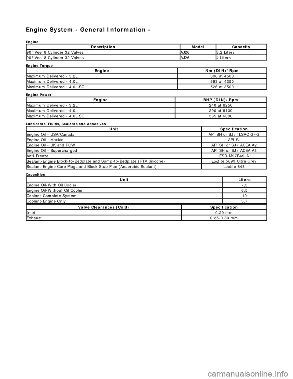 JAGUAR X308 1998 2.G User Guide Engine System - General Inform
ation -
Eng
ine
Engine Torque
Engine Power
Lubricants, Fluids, Sealants and Adhesives
Capacities
Descr
iption
Mode
l
Capaci
ty
90
°Ve
e 8 Cylinder 32 V JAGUAR X308 1998 2.G User Guide Engine System - General Inform
ation -
Eng
ine
Engine Torque
Engine Power
Lubricants, Fluids, Sealants and Adhesives
Capacities
Descr
iption
Mode
l
Capaci
ty
90
°Ve
e 8 Cylinder 32 V