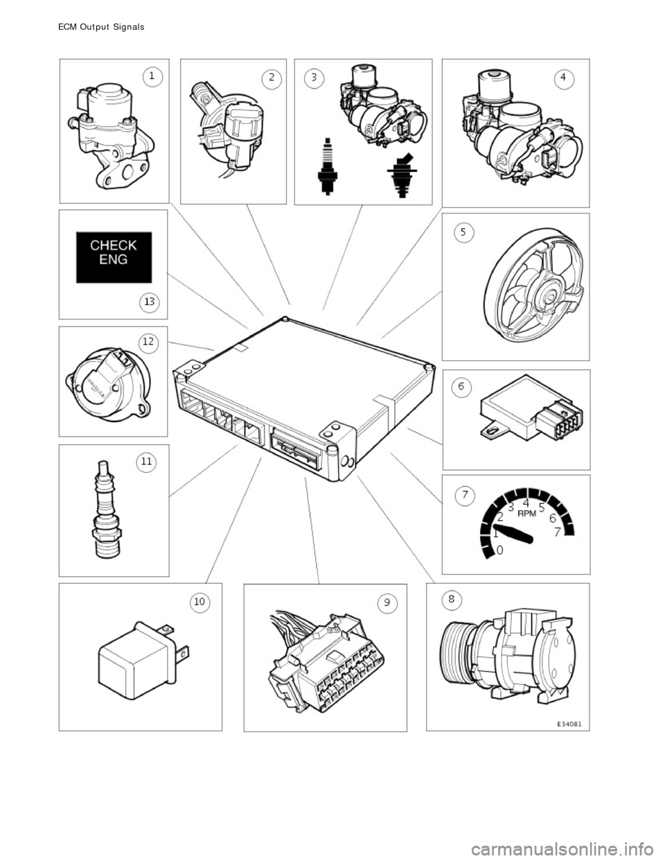 JAGUAR X308 1998 2.G Workshop Manual
ECM Outp
ut Signals JAGUAR X308 1998 2.G Workshop Manual
ECM Outp
ut Signals