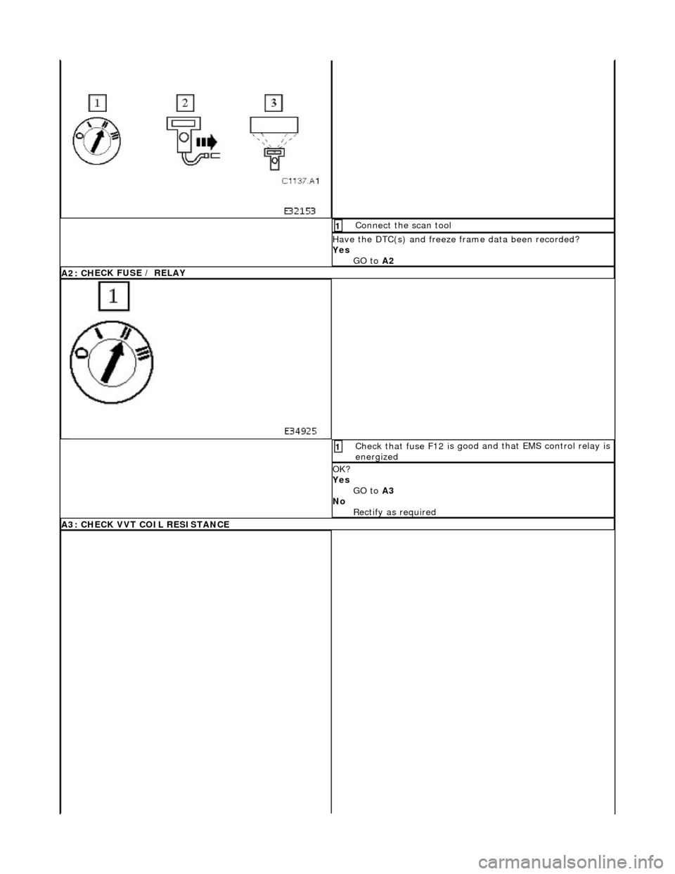 JAGUAR X308 1998 2.G User Guide  Connect
  the scan tool 
1 
Have the DTC(s) and fr
eeze f
 rame data been recorded? 
Yes  GO to  A2  
A2: CH
 ECK FUSE / RELAY
 Check that fuse F
12 i
 s good 
and that EMS control relay is 
energize