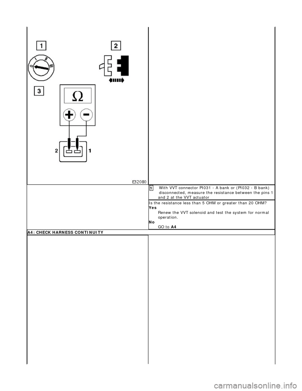 JAGUAR X308 1998 2.G Repair Manual W
ith VVT connector PI031 - A bank or (PI032 - B bank)
disconnected, measure the resistance between the pins 1
and 2 at the VVT actuator
1
I
s the resistance less than 5
OHM or greater than 20 O JAGUAR X308 1998 2.G Repair Manual W
ith VVT connector PI031 - A bank or (PI032 - B bank)
disconnected, measure the resistance between the pins 1
and 2 at the VVT actuator
1
I
s the resistance less than 5
OHM or greater than 20 O