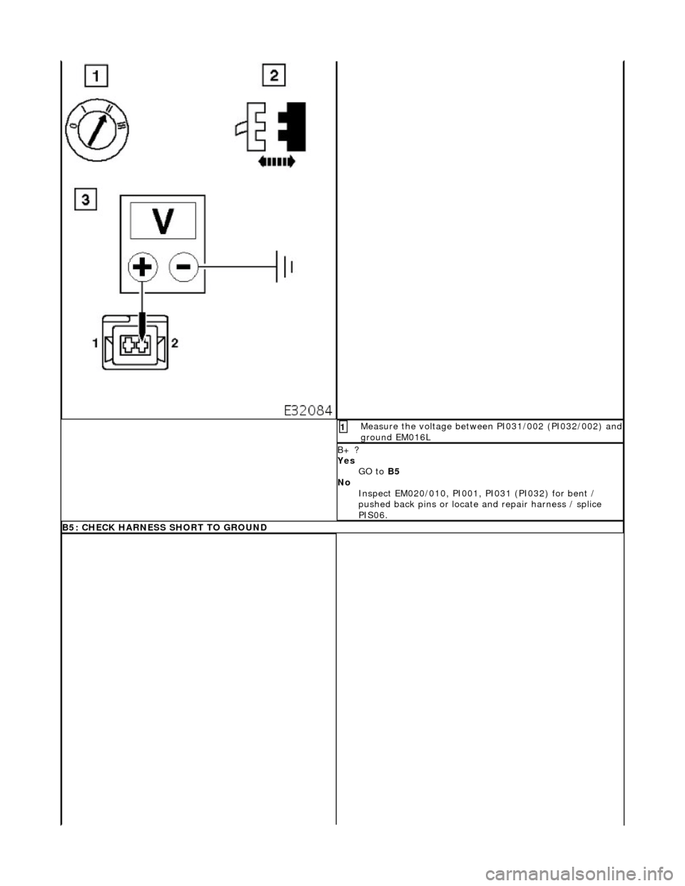 JAGUAR X308 1998 2.G Workshop Manual  Measure
  the voltage between PI031/002 (PI032/002) and
 
ground EM016L 
1 
B+ ? 
Yes  
GO to  B5  
No
  
Inspect EM020/010, PI001, PI031 (PI032) for bent / 
pushed back pins or locate  and repair ha
