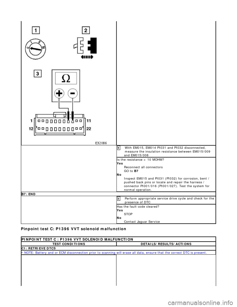 JAGUAR X308 1998 2.G User Guide Pinpoint test C: P1396
VVT solenoid malfunction
W
i
th EM015, EM014 PI031 and PI032 disconnected,
measure the insulation resistance between EM015/009
and EM015/008
1
I s
the resistance > 10 JAGUAR X308 1998 2.G User Guide Pinpoint test C: P1396
VVT solenoid malfunction
W
i
th EM015, EM014 PI031 and PI032 disconnected,
measure the insulation resistance between EM015/009
and EM015/008
1
I s
the resistance > 10