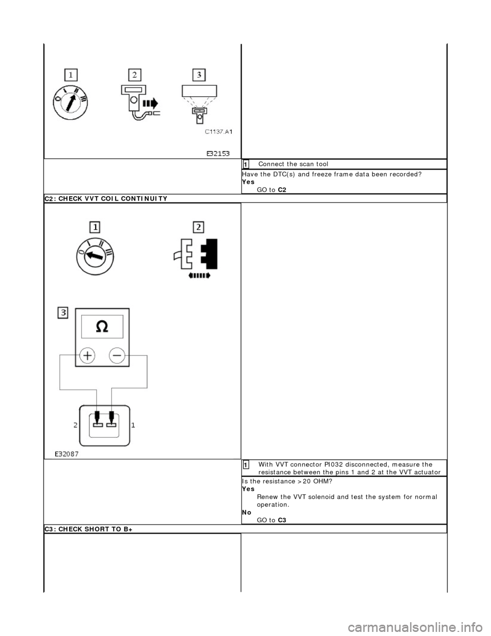 JAGUAR X308 1998 2.G Owners Manual Conne
ct the scan tool
1
Have the DTC(s) and fr
eeze
frame data been recorded?
Yes GO to C2
C2
: CHECK VVT COIL CONTINUITY
Wi
th VVT connector PI032 disconnected, measure the
resistance JAGUAR X308 1998 2.G Owners Manual Conne
ct the scan tool
1
Have the DTC(s) and fr
eeze
frame data been recorded?
Yes GO to C2
C2
: CHECK VVT COIL CONTINUITY
Wi
th VVT connector PI032 disconnected, measure the
resistance