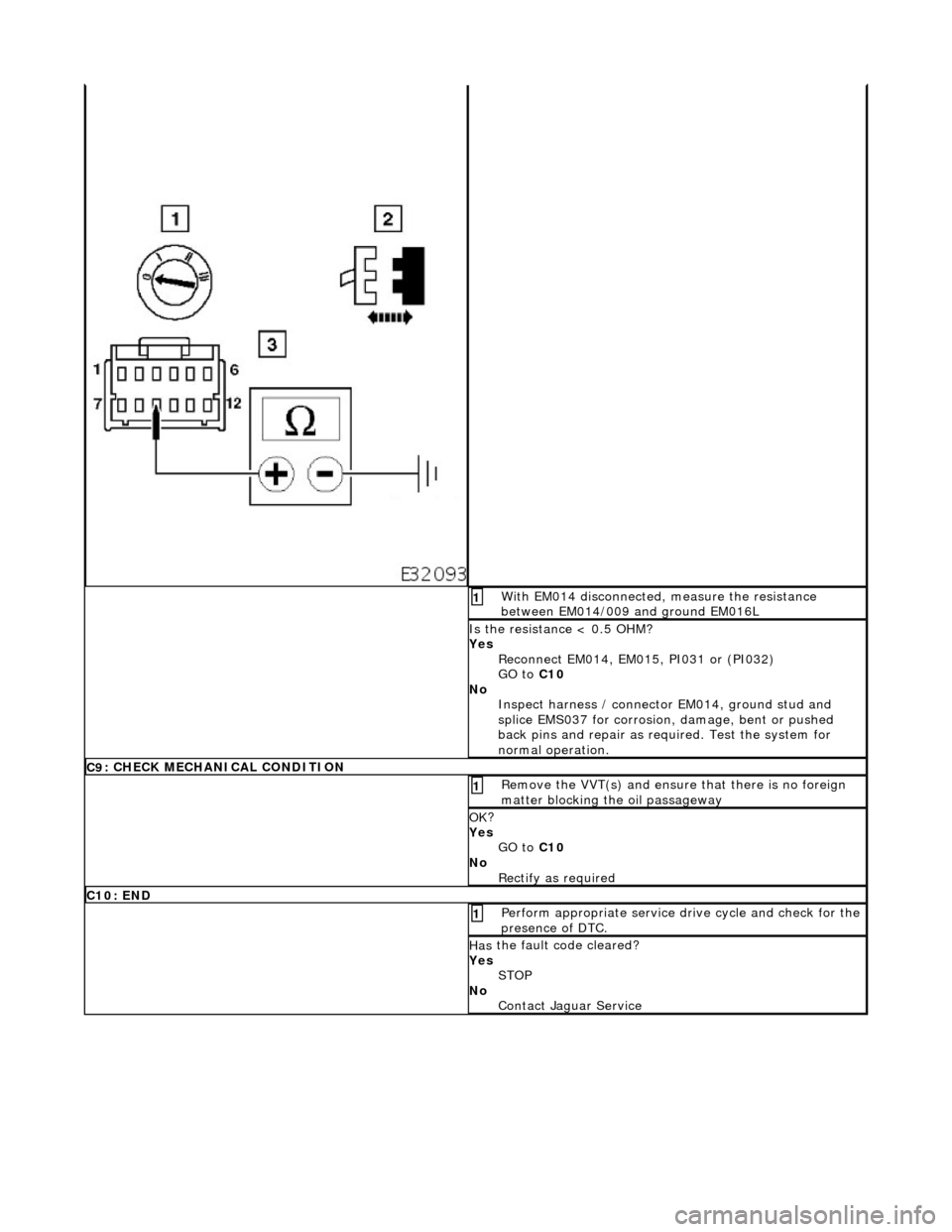 JAGUAR X308 1998 2.G User Guide
W
ith EM014 disconnected, measure the resistance
between EM014/009 and ground EM016L
1
I
s the resistance < 0.5 OHM?
Yes Reconnect EM014, EM015, PI031 or (PI032)
GO to C10
No Inspect h JAGUAR X308 1998 2.G User Guide
W
ith EM014 disconnected, measure the resistance
between EM014/009 and ground EM016L
1
I
s the resistance < 0.5 OHM?
Yes Reconnect EM014, EM015, PI031 or (PI032)
GO to C10
No Inspect h