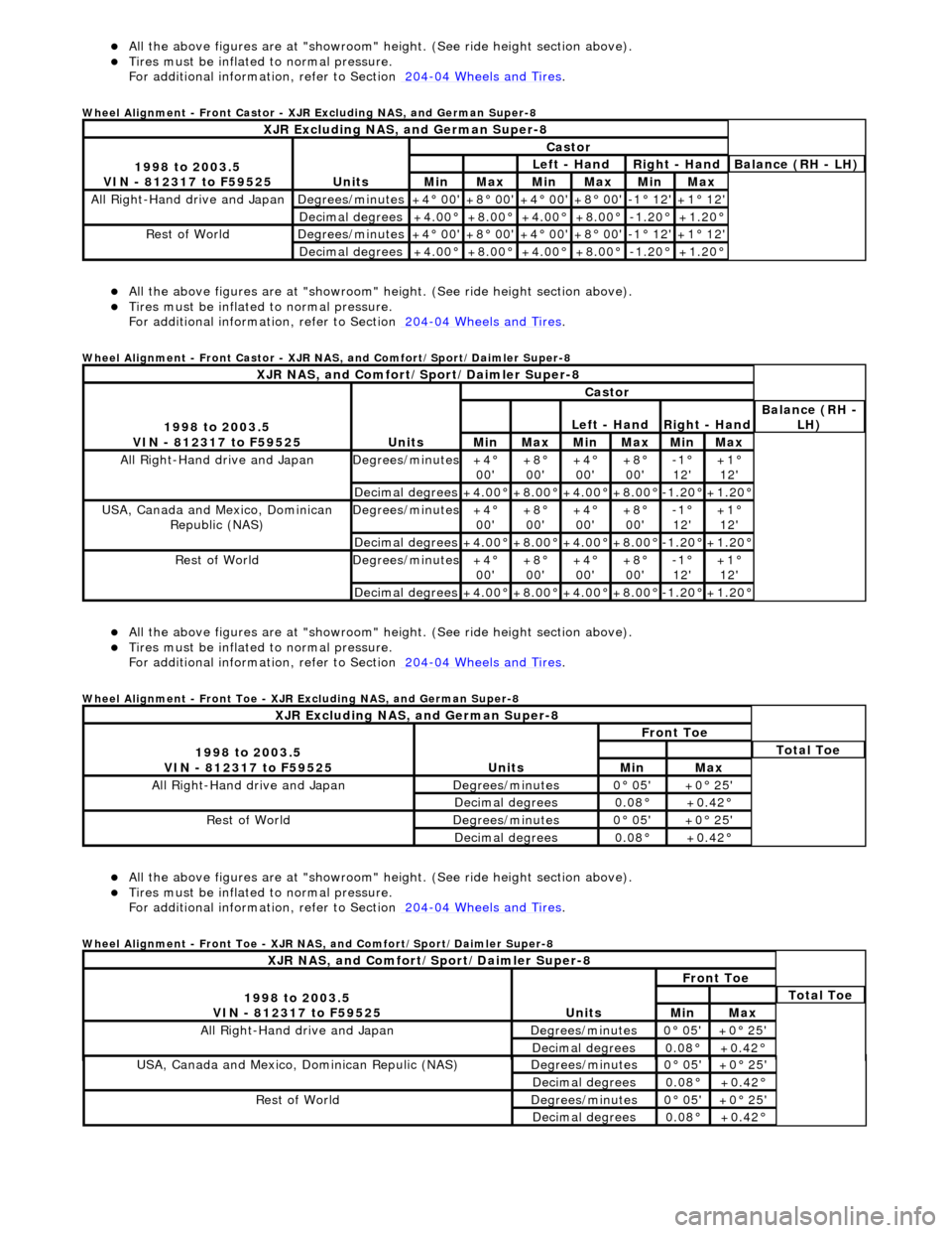 JAGUAR X308 1998 2.G Workshop Manual Al
l the above figures 
are at "showroom" height. (See ride height section above).  
Ti
 res must be inflated 
to normal pressure.  
For additional informat ion, refer to Section  204
-0
 4 Whee