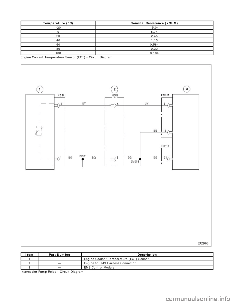 JAGUAR X308 1998 2.G Workshop Manual Engi
ne Coolant Temperature Sensor (ECT) - Circuit Diagram
Intercooler Pump Relay - Circuit Diagram
T emper
ature (°C)
No
mi
nal Resistance (kOHM)
-2
015 .0
4
05.7
4
202.45
401.15
600.
584
8 JAGUAR X308 1998 2.G Workshop Manual Engi
ne Coolant Temperature Sensor (ECT) - Circuit Diagram
Intercooler Pump Relay - Circuit Diagram
T emper
ature (°C)
No
mi
nal Resistance (kOHM)
-2
015 .0
4
05.7
4
202.45
401.15
600.
584
8
