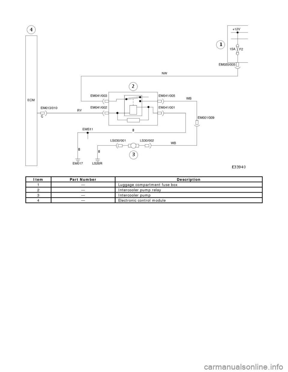 JAGUAR X308 1998 2.G User Guide  
 
 
ItemPar
 t Number
De
 scription
1—Lug

gage compartment fuse box 
2—I

ntercooler pump relay 
3—I

ntercooler pump 
4—Electr

onic control module  