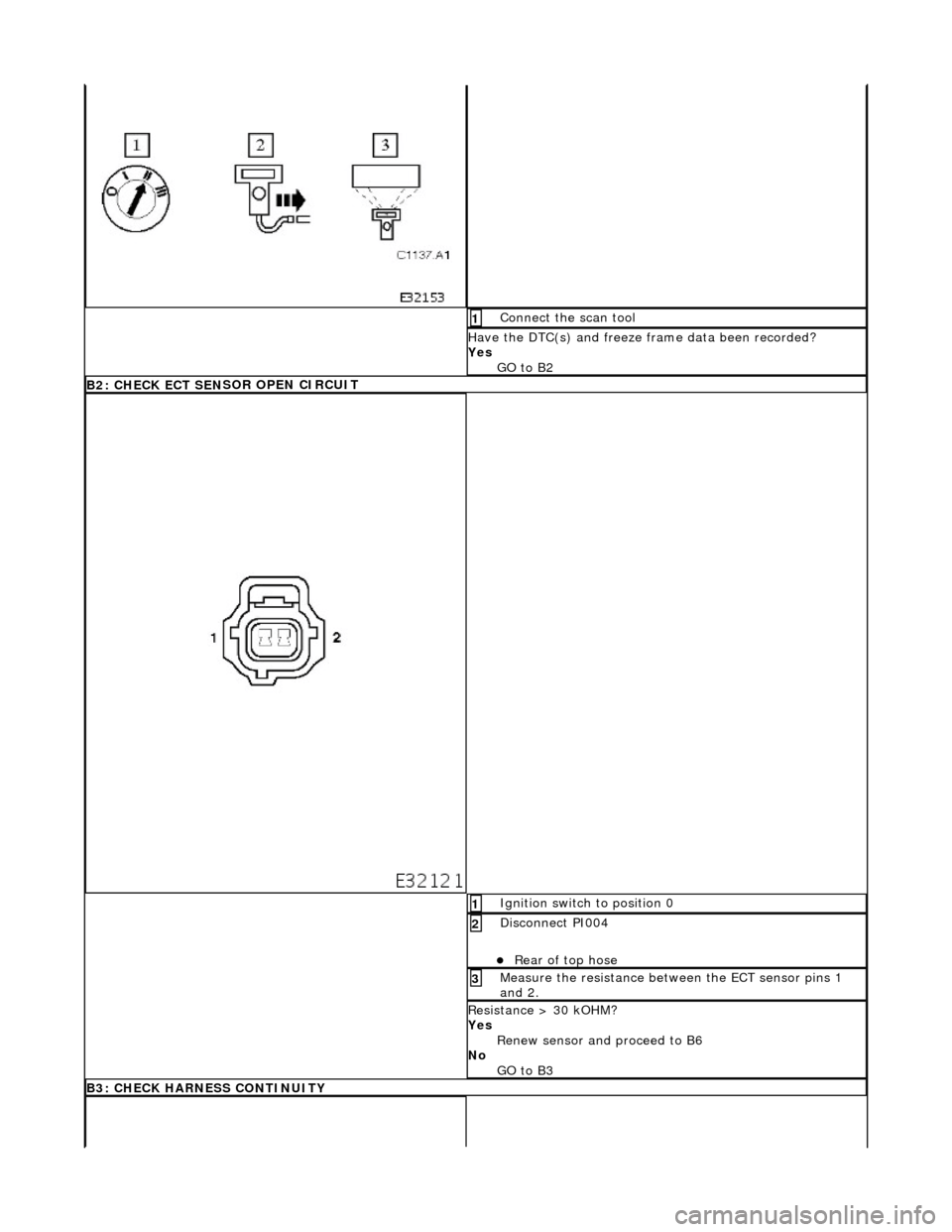 JAGUAR X308 1998 2.G Workshop Manual  Connect
  the scan tool 
1 
Have the DTC(s) and fr
eeze f
 rame data been recorded? 
Yes  GO to B2  
B2: CHECK  ECT SEN
 S
OR OPEN CIRCUIT
Ig
 nition switch to position 0 
1 
D
i
 sconnect PI004 
