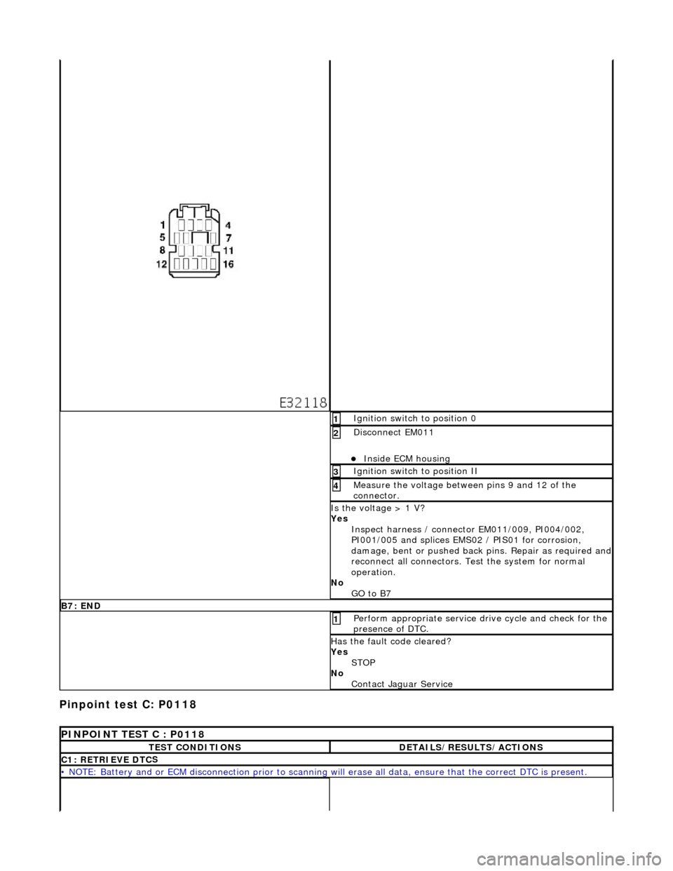 JAGUAR X308 1998 2.G User Guide Pinpoint test C: P0118
I
g
nition switch to position 0
1
Di
sc
onnect EM011
Inside E
C
M housing
2
I
g
nition switch to position II
3
Measure the
voltage betwee n pin
s 9 and 12 of t JAGUAR X308 1998 2.G User Guide Pinpoint test C: P0118
I
g
nition switch to position 0
1
Di
sc
onnect EM011
Inside E
C
M housing
2
I
g
nition switch to position II
3
Measure the
voltage betwee n pin
s 9 and 12 of t