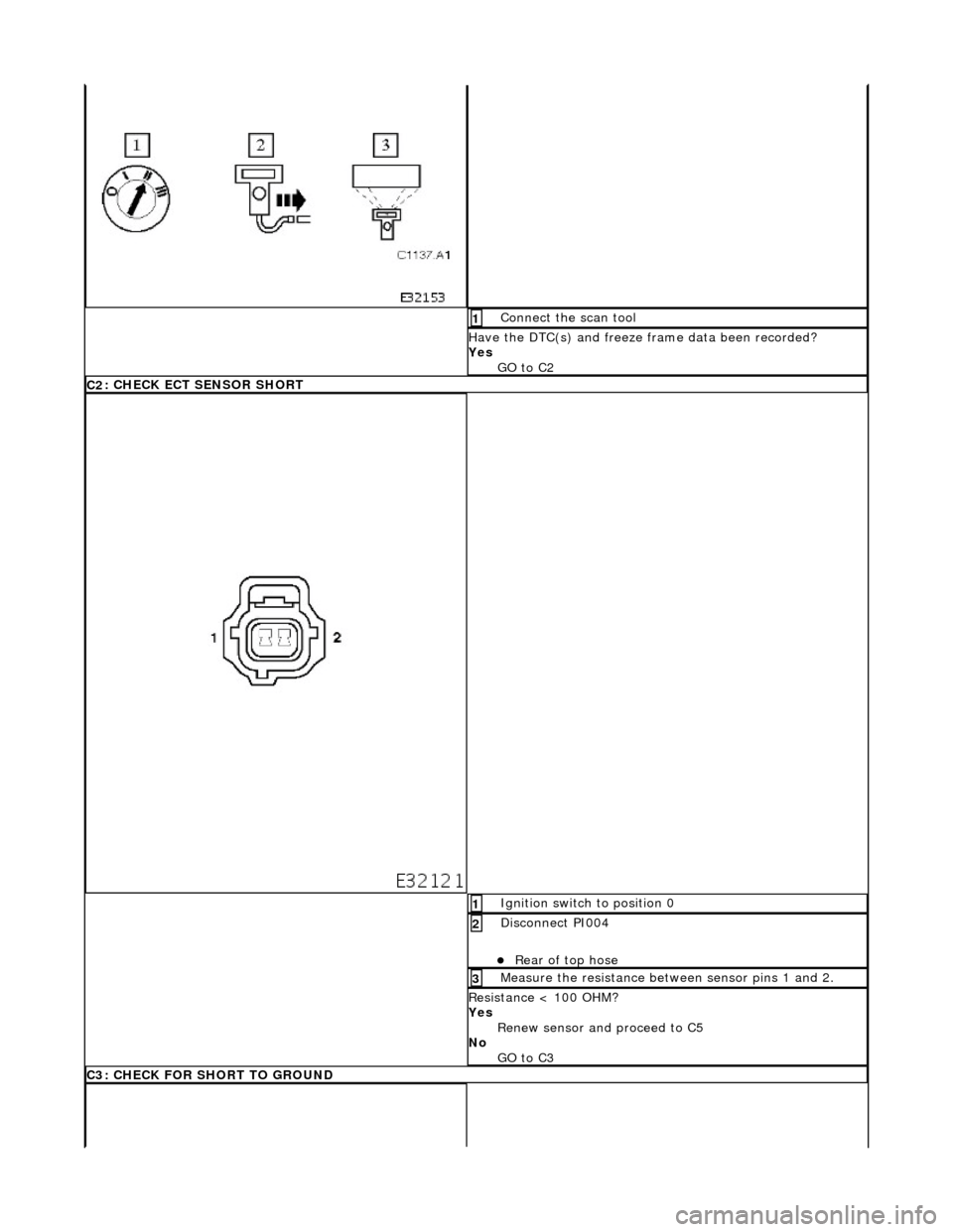 JAGUAR X308 1998 2.G Workshop Manual  Conne
ct the scan tool 
1 
Have the DTC(s) and fr

eeze 
frame data been recorded? 
Yes  GO to C2  
C2
 : CHECK ECT SENSOR SHORT
I

gnition switch to position 0 
1 
D

isconnect PI004 
Re

ar of t
