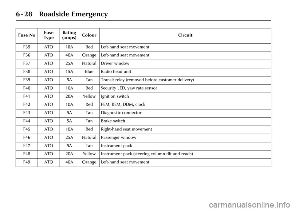 JAGUAR XJ 2004 X350 / 3.G User Guide 6 - 28 Roadside Emergency
F35 ATO 10A Red Left-hand seat movement
F36 ATO 40A Orange Left-hand seat movement
F37 ATO 25A Natural Driver window
F38 ATO 15A Blue Radio head unit
F39 ATO 5A Tan Transit r