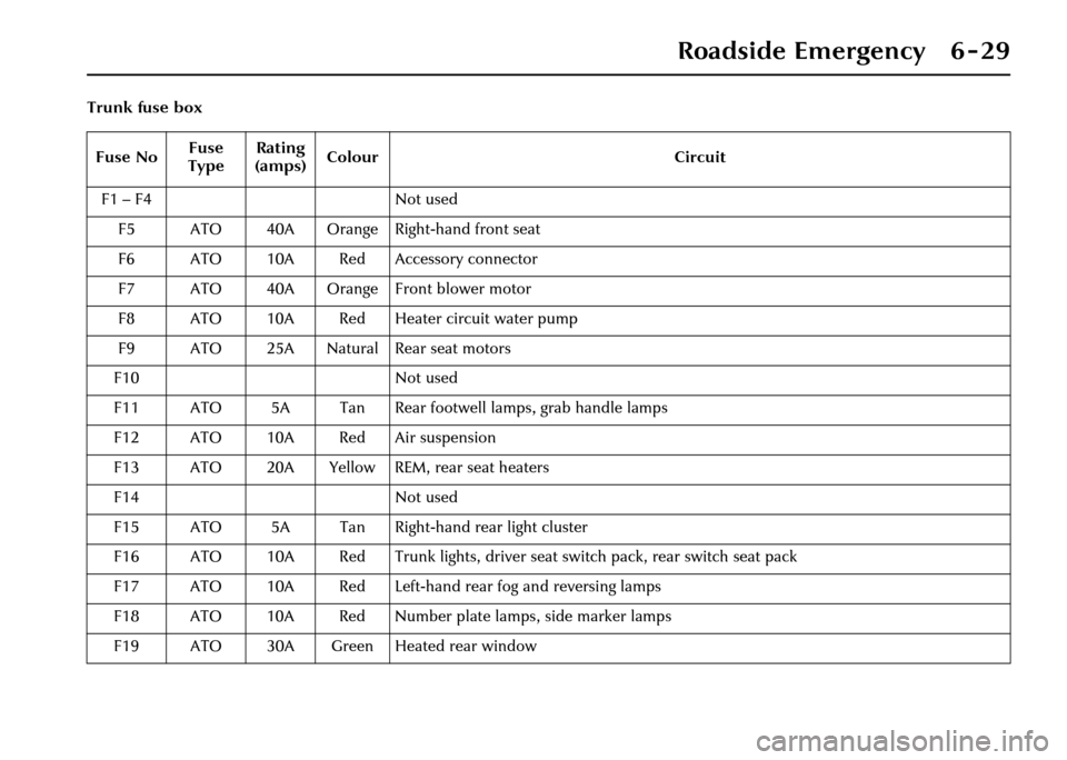 JAGUAR XJ 2004 X350 / 3.G Owners Manual Roadside Emergency 6 - 29
Trunk fuse boxFuse No Fuse
Type Rating
(amps) Colour
Circuit
F1 – F4 Not used
F5 ATO 40A Orange Right-hand front seat
F6 ATO 10A Red Accessory connector
F7 ATO 40A Orange JAGUAR XJ 2004 X350 / 3.G Owners Manual Roadside Emergency 6 - 29
Trunk fuse boxFuse No Fuse
Type Rating
(amps) Colour
Circuit
F1 – F4 Not used
F5 ATO 40A Orange Right-hand front seat
F6 ATO 10A Red Accessory connector
F7 ATO 40A Orange