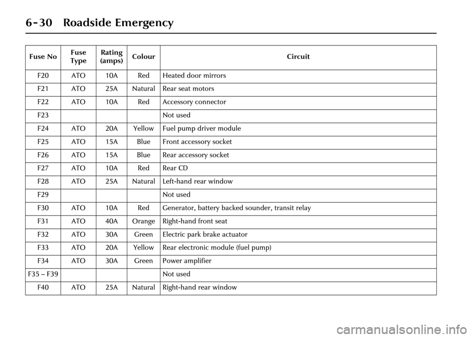 JAGUAR XJ 2004 X350 / 3.G Owners Manual 6 - 30 Roadside Emergency
F20 ATO 10A Red Heated door mirrors
F21 ATO 25A Natural Rear seat motors
F22 ATO 10A Red Accessory connector
F23 Not used
F24 ATO 20A Yellow Fuel pump driver module
F25 ATO 1