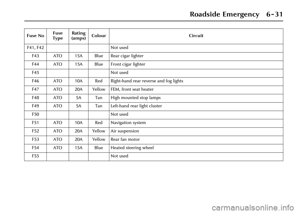 JAGUAR XJ 2004 X350 / 3.G Owners Manual Roadside Emergency 6 - 31
F41, F42Not used
F43 ATO 15A Blue Rear cigar lighter
F44 ATO 15A Blue Front cigar lighter
F45 Not used
F46 ATO 10A Red Right-hand rear reverse and fog lights
F47 ATO 20A Yell