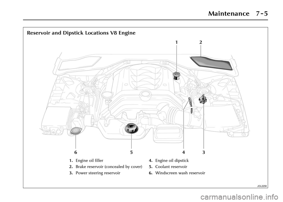 JAGUAR XJ 2004 X350 / 3.G Owners Manual Maintenance 7 - 5
Reservoir and Dipstick Locations V8 Engine
1.Engine oil filler
2. Brake reservoir (concealed by cover)
3. Power steering reservoir 4.
Engine oil dipstick
5. Coolant reservoir
6. Wind