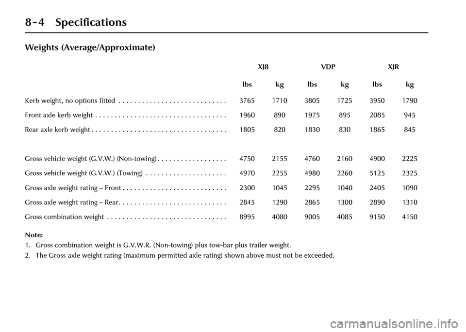 JAGUAR XJ 2004 X350 / 3.G Owners Manual 8 - 4 Specifications
Weights (Average/Approximate)
Note:
1. Gross combination weight is G.V.W.R. (Non-towing) plus tow-bar plus trailer weight.
2. The Gross axle weight rating (m aximum permitted axle