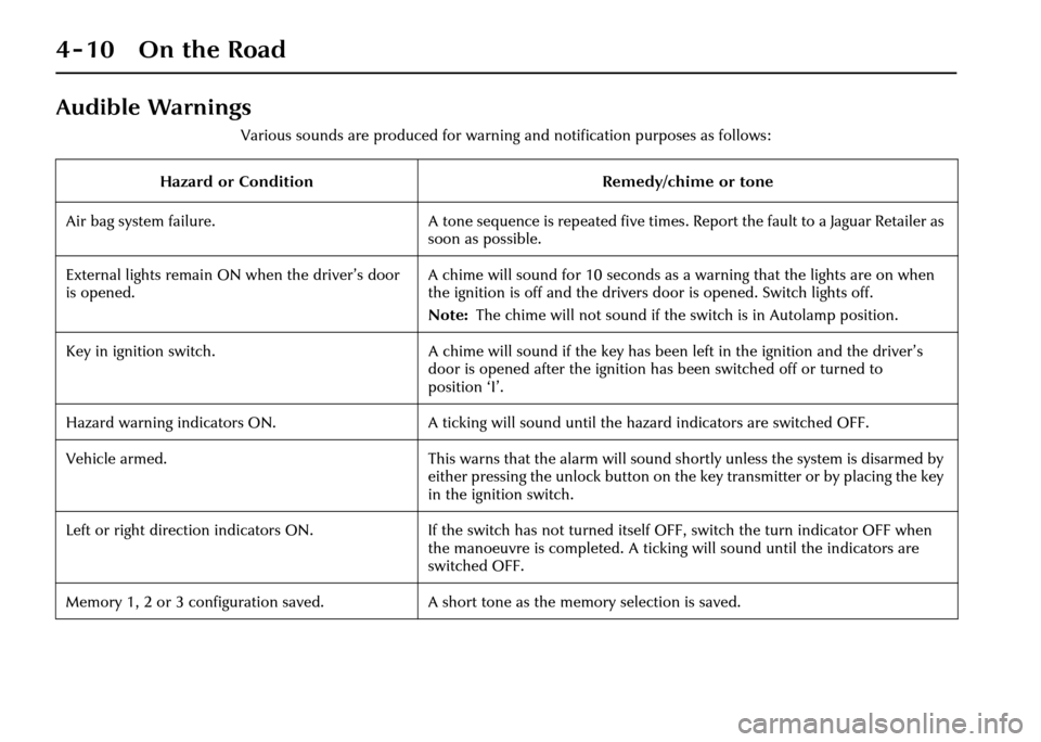 JAGUAR XJ 2004 X350 / 3.G Owners Manual 4-10 On the Road
Audible Warnings
Various sounds are produced for warning and notification purposes as follows:
Hazard or Condition Remedy/chime or tone
Air bag system failure. A tone sequence is repe
