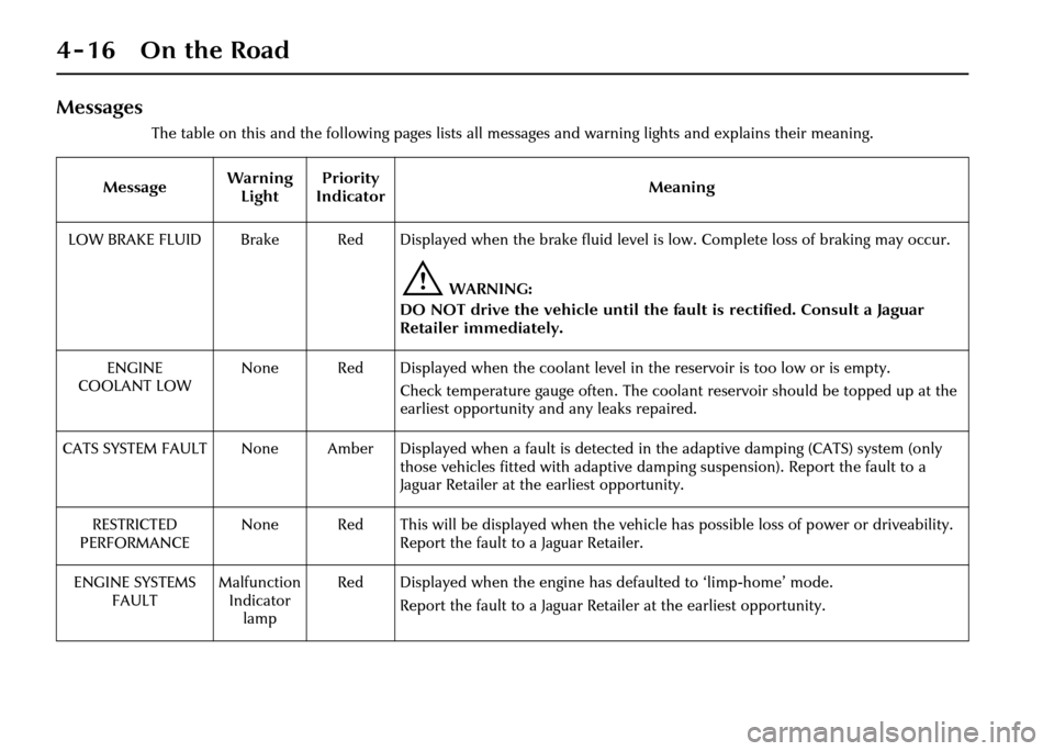 JAGUAR XJ 2004 X350 / 3.G Owners Manual 4-16 On the Road
Messages
The table on this and the following pages lists all messages and warning lights and explains their meaning.
Message Warning 
Light Priority 
Indicator Meaning
LOW BRAKE FLUID
