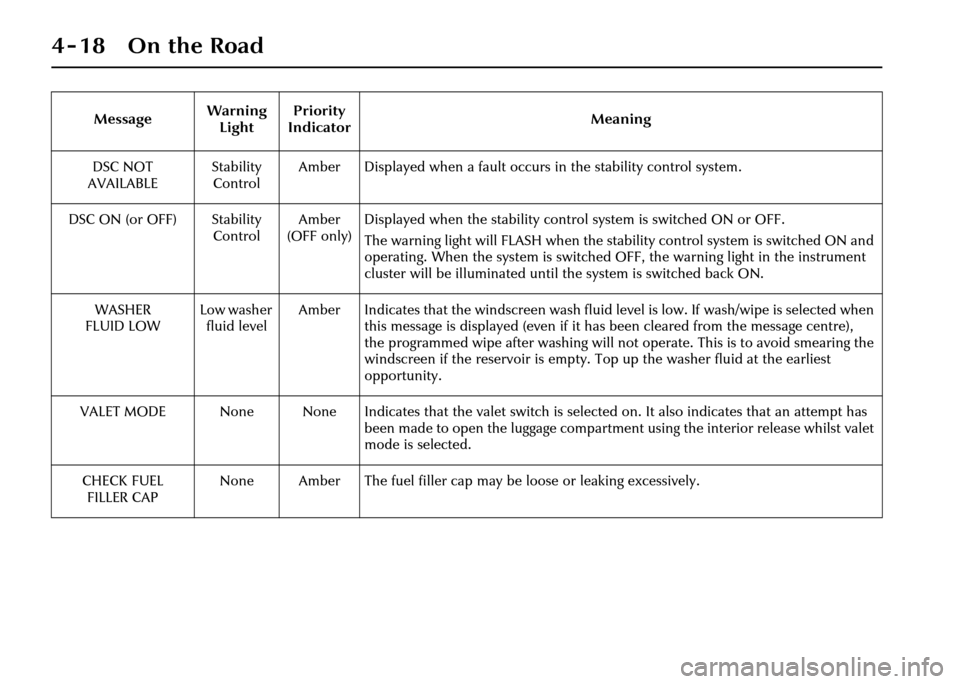 JAGUAR XJ 2004 X350 / 3.G Owners Manual 4-18 On the Road
DSC NOT 
AVAILABLE Stability 
Control Amber Displayed when a fault occurs in the stability control system.
DSC ON (or OFF) Stability  ControlAmber 
(OFF only) Displayed when the stabi