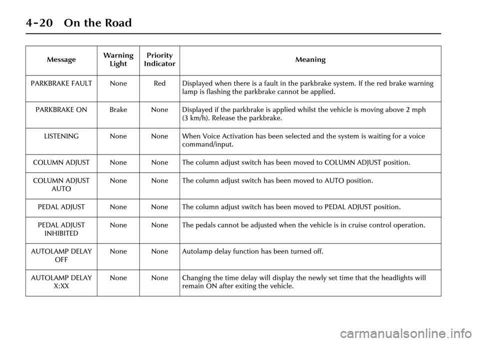 JAGUAR XJ 2004 X350 / 3.G Owners Manual 4-20 On the Road
PARKBRAKE FAULT None Red Displayed when there is a fault in the parkbrake system. If the red brake warning lamp is flashing the parkbrake cannot be applied.
PARKBRAKE ON Brake None Di JAGUAR XJ 2004 X350 / 3.G Owners Manual 4-20 On the Road
PARKBRAKE FAULT None Red Displayed when there is a fault in the parkbrake system. If the red brake warning lamp is flashing the parkbrake cannot be applied.
PARKBRAKE ON Brake None Di