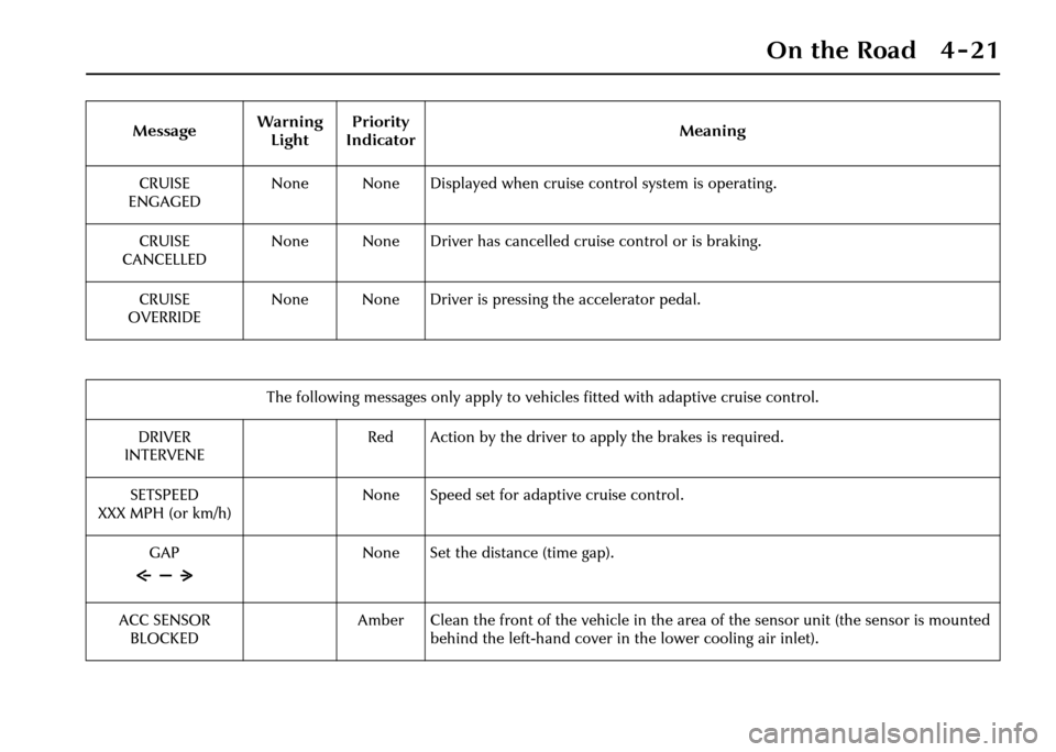 JAGUAR XJ 2004 X350 / 3.G Owners Manual On the Road 4 - 21
CRUISE
ENGAGED None None Displayed when cruise control system is operating.
CRUISE
CANCELLED None None Driver has cancelled cruise control or is braking.
CRUISE
OVERRIDE None None D