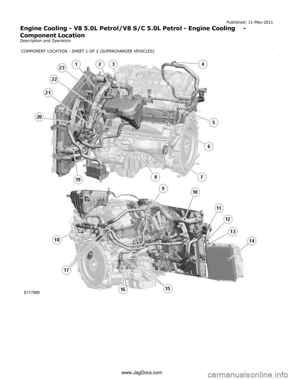 JAGUAR XFR 2010 1.G User Guide Published: 11-May-2011 
Engine Cooling - V8 5.0L Petrol/V8 S/C 5.0L Petrol - Engine Cooling - Component Location 
Description and Operation 
 
          
 
 
 
  
    
   
   
    
        
    
  
  