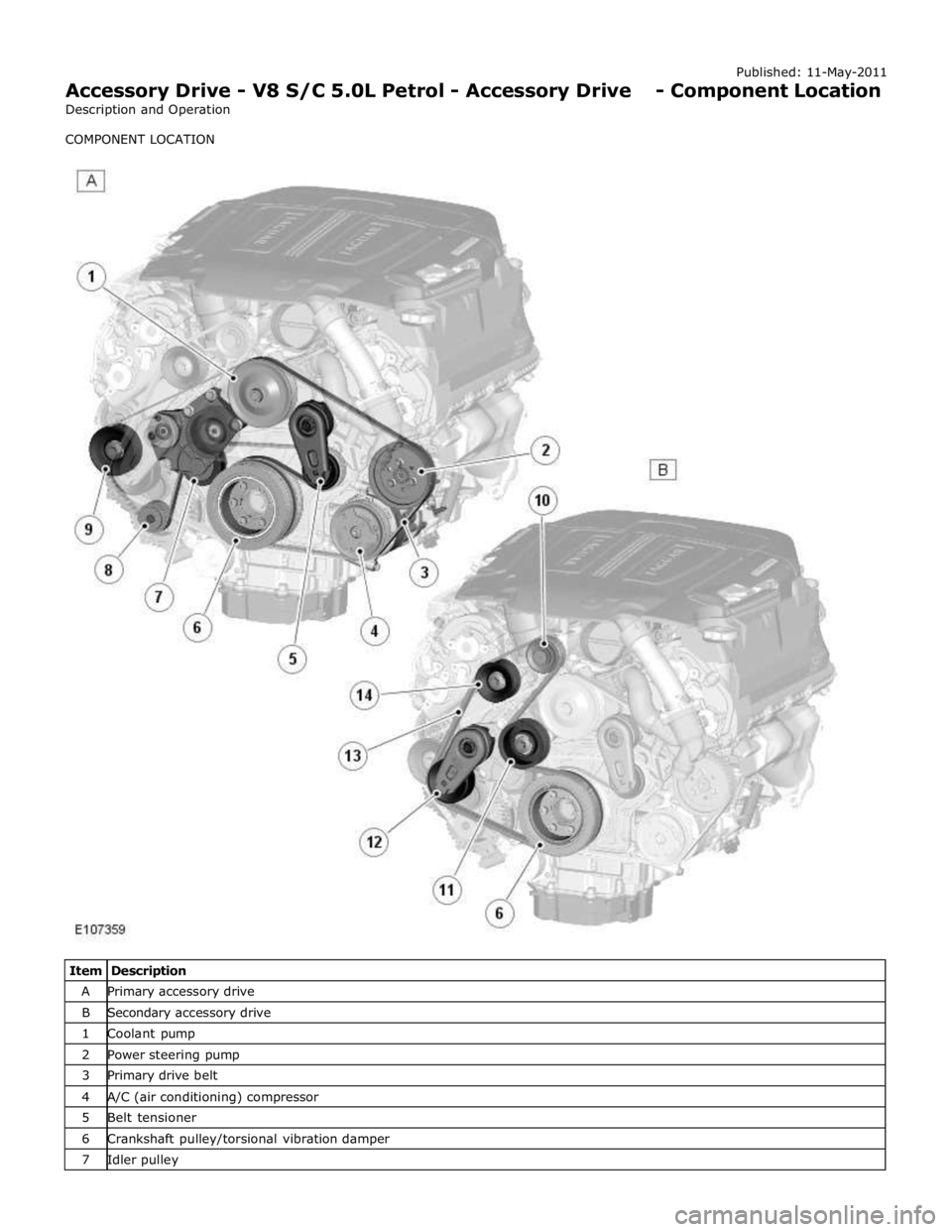 JAGUAR XFR 2010 1.G Workshop Manual Published: 11-May-2011 
Accessory Drive - V8 S/C 5.0L Petrol - Accessory Drive - Component Location 
Description and Operation 
COMPONENT LOCATION 
 
 
 
 
 
 
 
 
 
 
 
 
 
 
 
 
 
 
 
 
 
 
 
 
 
 
