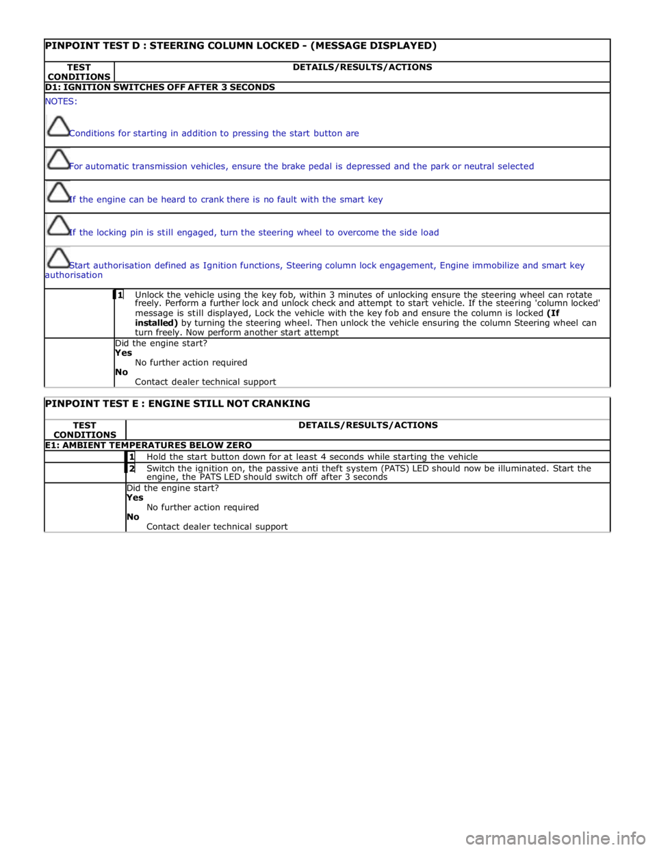 JAGUAR XFR 2010 1.G User Guide  
PINPOINT TEST D : STEERING COLUMN LOCKED - (MESSAGE DISPLAYED) TEST 
CONDITIONS DETAILS/RESULTS/ACTIONS D1: IGNITION SWITCHES OFF AFTER 3 SECONDS NOTES: 
 
 
Conditions for starting in addition to p