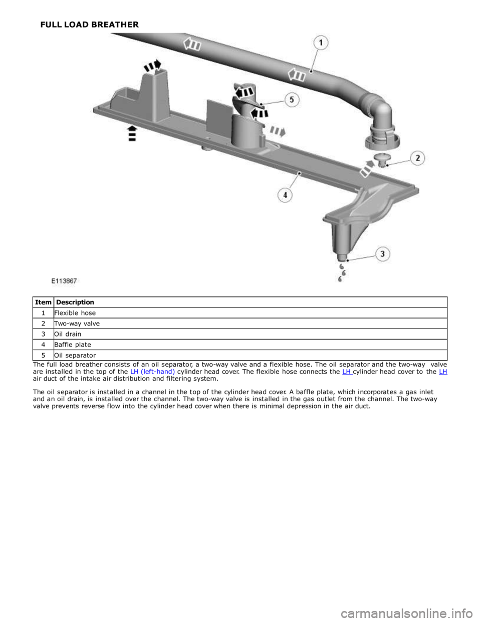 JAGUAR XFR 2010 1.G Repair Manual 1 Flexible hose 2 Two-way valve 3 Oil drain 4 Baffle plate 5 Oil separator The full load breather consists of an oil separator, a two-way valve and a flexible hose. The oil separator and the two-way JAGUAR XFR 2010 1.G Repair Manual 1 Flexible hose 2 Two-way valve 3 Oil drain 4 Baffle plate 5 Oil separator The full load breather consists of an oil separator, a two-way valve and a flexible hose. The oil separator and the two-way