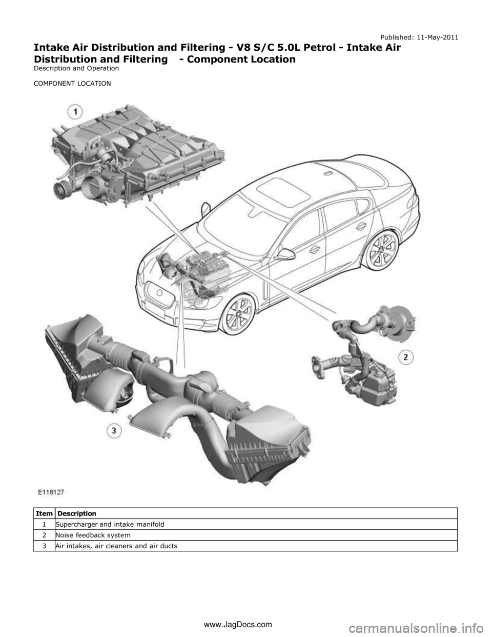 JAGUAR XFR 2010 1.G Repair Manual 1 Supercharger and intake manifold 2 Noise feedback system 3 Air intakes, air cleaners and air ducts www.JagDocs.com JAGUAR XFR 2010 1.G Repair Manual 1 Supercharger and intake manifold 2 Noise feedback system 3 Air intakes, air cleaners and air ducts www.JagDocs.com