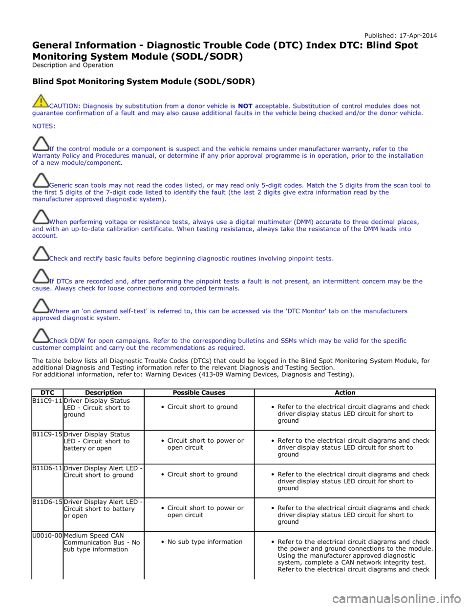 JAGUAR XFR 2010 1.G Workshop Manual Published: 17-Apr-2014 
General Information - Diagnostic Trouble Code (DTC) Index DTC: Blind Spot Monitoring System Module (SODL/SODR) 
Description and Operation 
 
Blind Spot Monitoring System Module