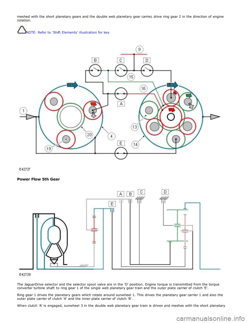 JAGUAR XFR 2010 1.G Workshop Manual meshed with the short planetary gears and the double web planetary gear carrier, drive ring gear 2 in the direction of engine
rotation.
NOTE: Refer to Shift Elements illustration for key
JAGUAR XFR 2010 1.G Workshop Manual meshed with the short planetary gears and the double web planetary gear carrier, drive ring gear 2 in the direction of engine
rotation.
NOTE: Refer to Shift Elements illustration for key