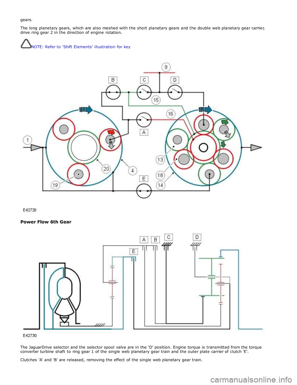 JAGUAR XFR 2010 1.G Workshop Manual gears.
The long planetary gears, which are also meshed with the short planetary gears and the double web planetary gear carrier,
drive ring gear 2 in the direction of engine rotation.
NOTE: R JAGUAR XFR 2010 1.G Workshop Manual gears.
The long planetary gears, which are also meshed with the short planetary gears and the double web planetary gear carrier,
drive ring gear 2 in the direction of engine rotation.
NOTE: R