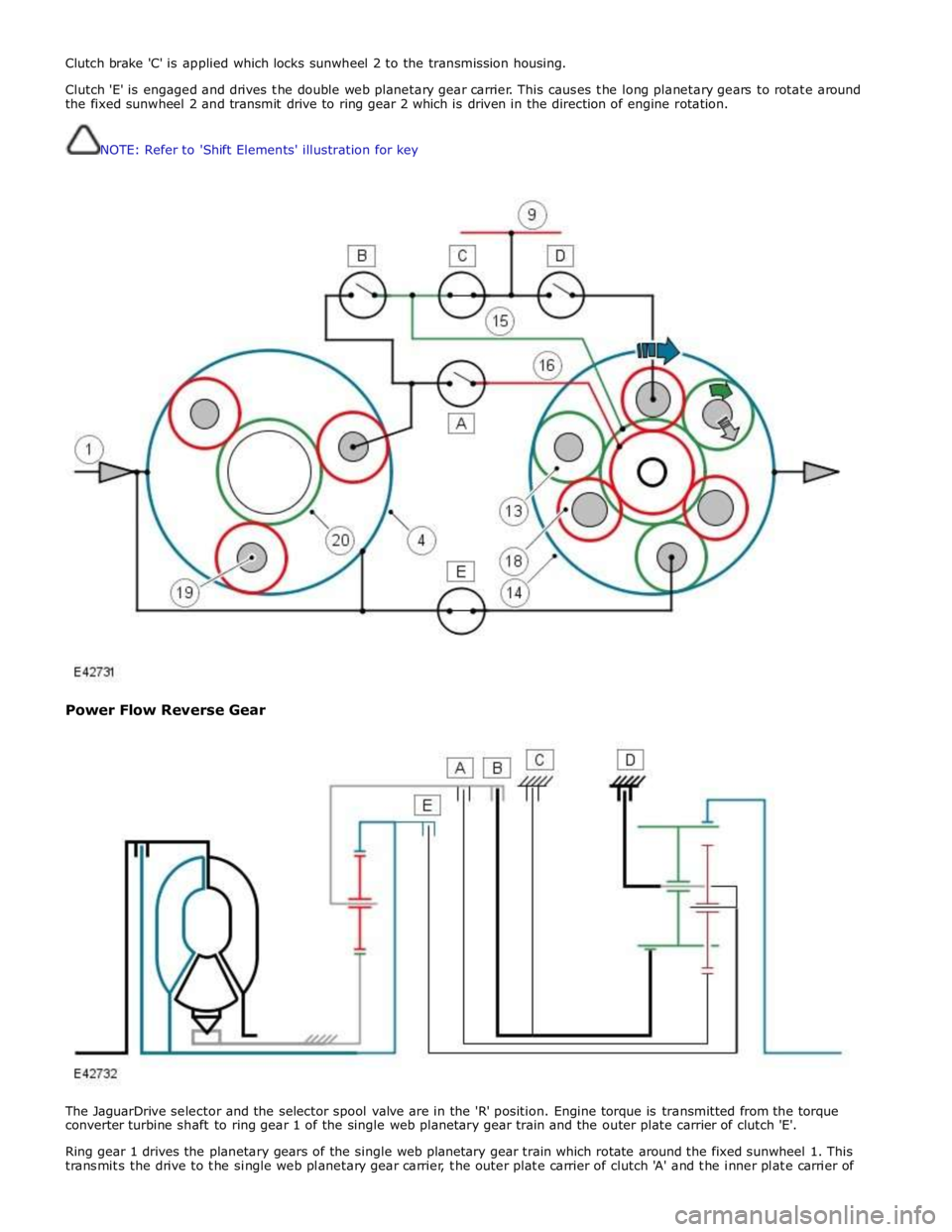 JAGUAR XFR 2010 1.G Workshop Manual Clutch brake C is applied which locks sunwheel 2 to the transmission housing.
Clutch E is engaged and drives the double web planetary gear carrier. This causes the long planetary gears to rotat JAGUAR XFR 2010 1.G Workshop Manual Clutch brake C is applied which locks sunwheel 2 to the transmission housing.
Clutch E is engaged and drives the double web planetary gear carrier. This causes the long planetary gears to rotat