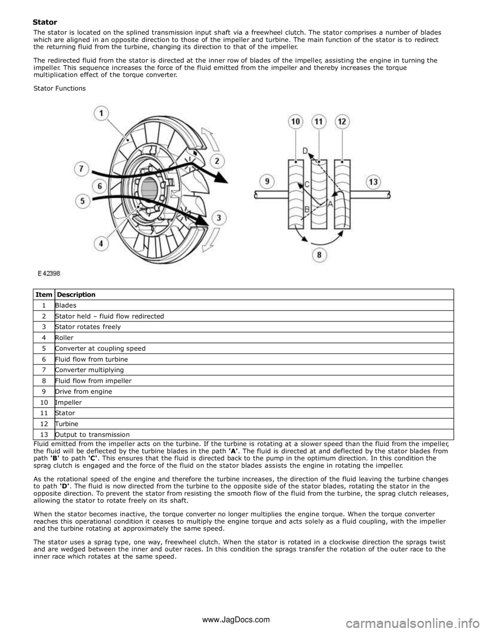 JAGUAR XFR 2010 1.G Owners Guide 1 Blades 2 Stator held – fluid flow redirected 3 Stator rotates freely 4 Roller 5 Converter at coupling speed 6 Fluid flow from turbine 7 Converter multiplying 8 Fluid flow from impeller 9 Drive fro