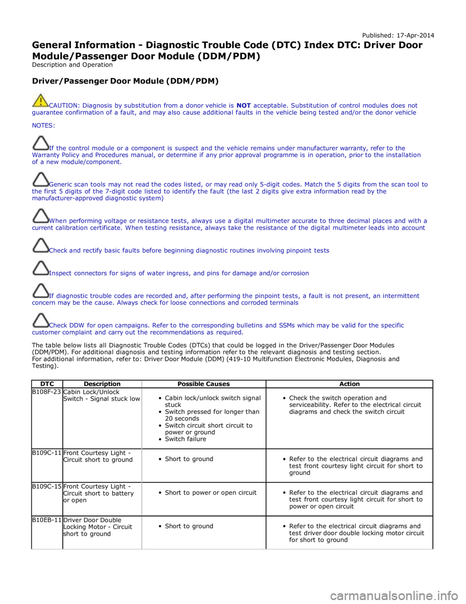 JAGUAR XFR 2010 1.G Service Manual Published: 17-Apr-2014 
General Information - Diagnostic Trouble Code (DTC) Index DTC: Driver Door 
Module/Passenger Door Module (DDM/PDM) 
Description and Operation 
 
Driver/Passenger Door Module (D