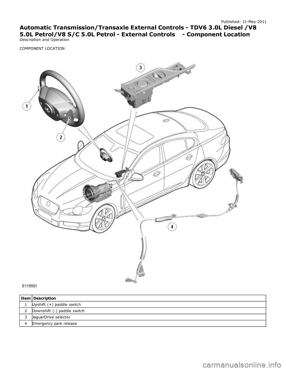 JAGUAR XFR 2010 1.G Workshop Manual 1 Upshift (+) paddle switch 2 Downshift (-) paddle switch 3 JaguarDrive selector 4 Emergency park release JAGUAR XFR 2010 1.G Workshop Manual 1 Upshift (+) paddle switch 2 Downshift (-) paddle switch 3 JaguarDrive selector 4 Emergency park release