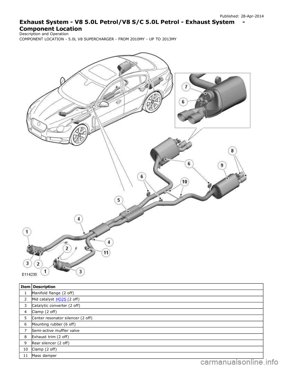 JAGUAR XFR 2010 1.G User Guide Published: 28-Apr-2014 
Exhaust System - V8 5.0L Petrol/V8 S/C 5.0L Petrol - Exhaust System - Component Location 
Description and Operation 
 
              
 
 
 
  
     
         
     
    
      