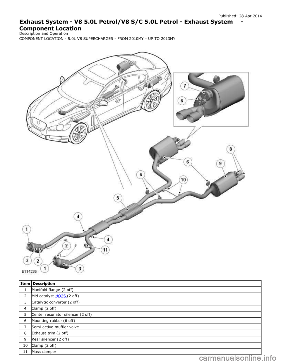 JAGUAR XFR 2010 1.G Workshop Manual Published: 28-Apr-2014 
Exhaust System - V8 5.0L Petrol/V8 S/C 5.0L Petrol - Exhaust System - Component Location 
Description and Operation 
 
              
 
 
 
  
     
         
     
    
      