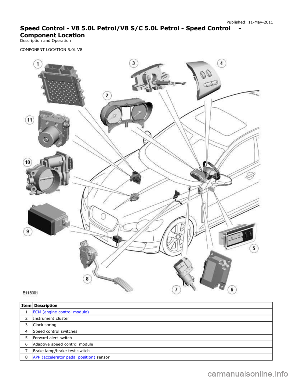 JAGUAR XFR 2010 1.G Workshop Manual 1 ECM (engine control module) 2 Instrument cluster 3 Clock spring 4 Speed control switches 5 Forward alert switch 6 Adaptive speed control module 7 Brake lamp/brake test switch 8 APP (accelerator peda JAGUAR XFR 2010 1.G Workshop Manual 1 ECM (engine control module) 2 Instrument cluster 3 Clock spring 4 Speed control switches 5 Forward alert switch 6 Adaptive speed control module 7 Brake lamp/brake test switch 8 APP (accelerator peda