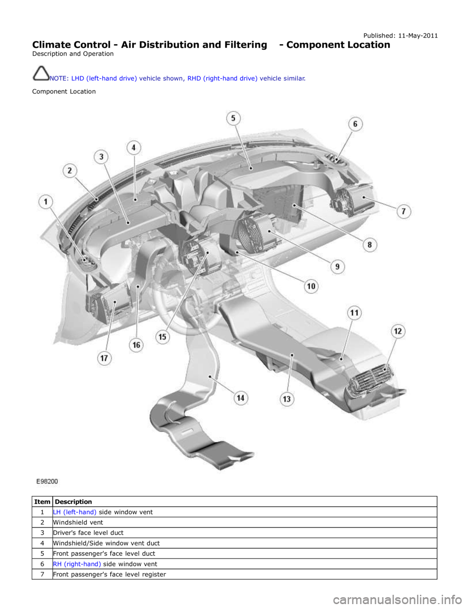JAGUAR XFR 2010 1.G Service Manual Published: 11-May-2011 
Climate Control - Air Distribution and Filtering - Component Location 
Description and Operation 
 
 
NOTE: LHD (left-hand drive) vehicle shown, RHD (right-hand drive) vehicle 