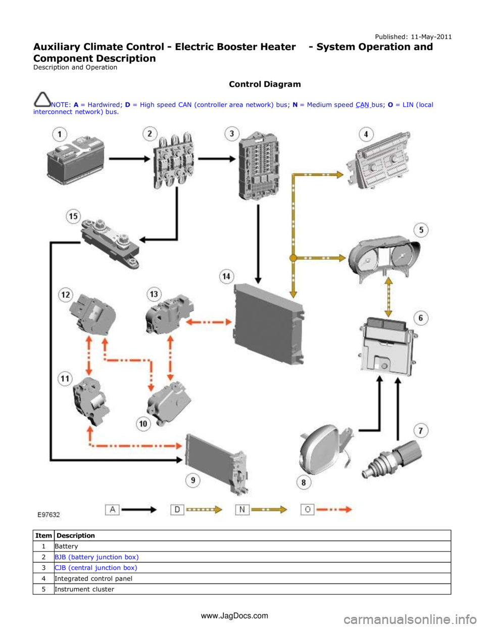 JAGUAR XFR 2010 1.G Manual PDF Published: 11-May-2011 
Auxiliary Climate Control - Electric Booster Heater - System Operation and 
Component Description 
Description and Operation 
 
Control Diagram 
 
NOTE: A = Hardwired; D = High